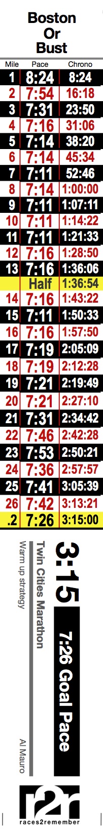 Marathon Pace Chart Calculator