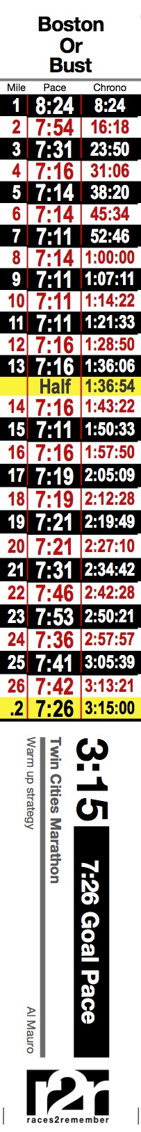 Half Marathon Pace Chart Miles